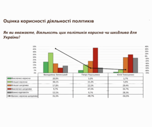 Порошенко очолив антирейтинг політиків за підсумками 2023 року.